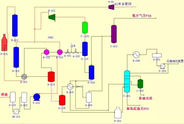 環(huán)保：50種工業(yè)廢氣、廢水等工藝流程圖