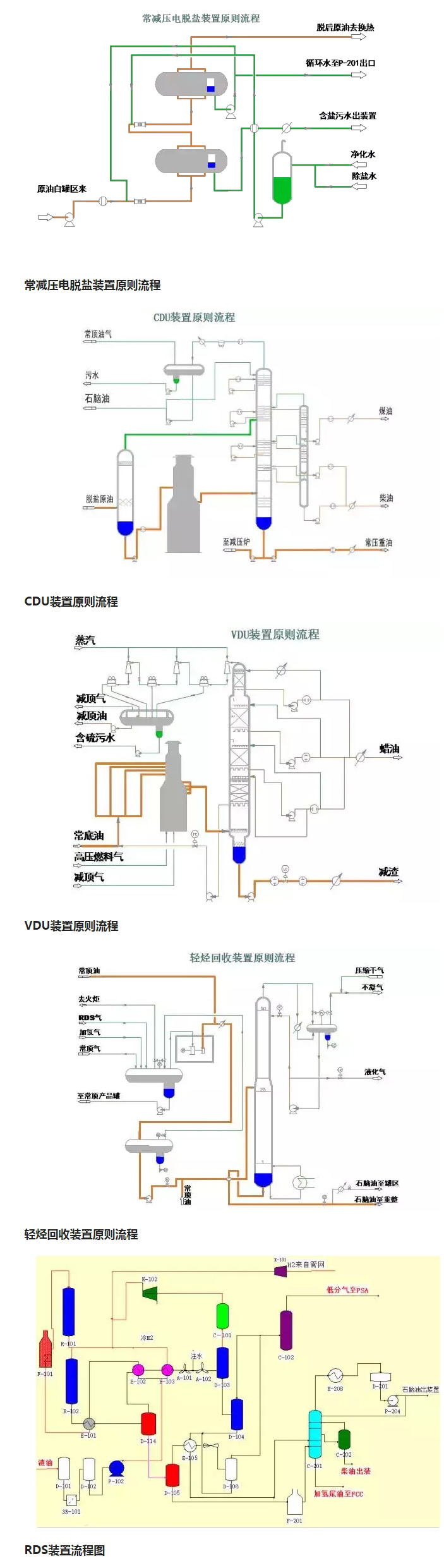 環(huán)保：50種工業(yè)廢氣、廢水等工藝流程圖_02.jpg