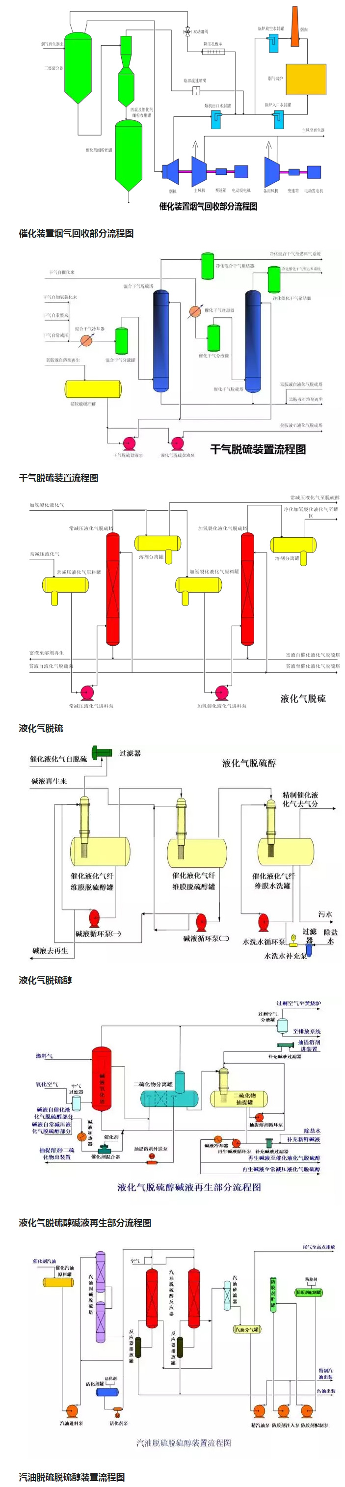 環(huán)保：50種工業(yè)廢氣、廢水等工藝流程圖_04.jpg