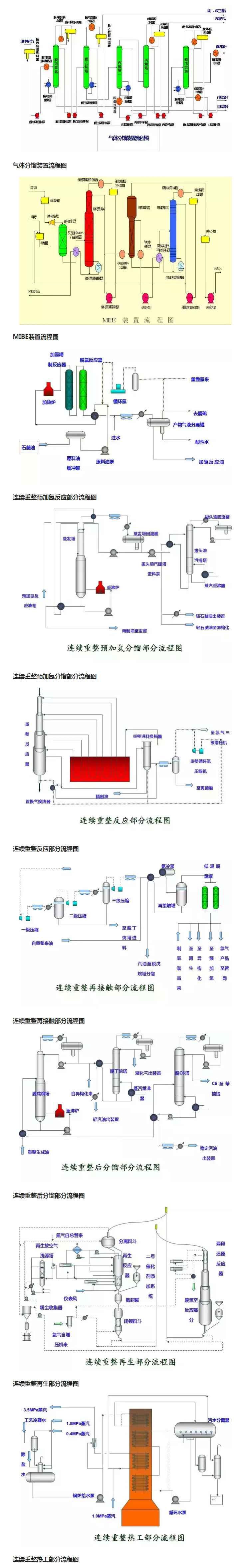 環(huán)保：50種工業(yè)廢氣、廢水等工藝流程圖_05.jpg